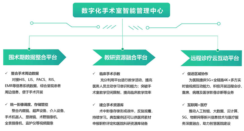 德曼数字化手术室系统解决方案(1)-9.jpg